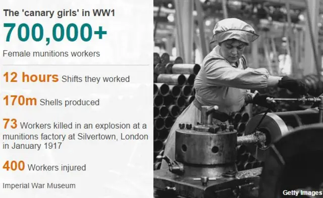 WW1 munitions worker