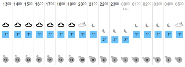 temp chart