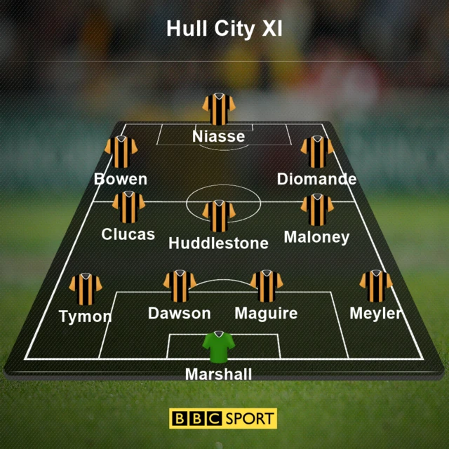 Hull City