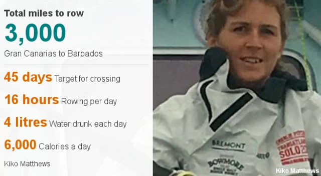 Facts on Atlantic rowing challenge