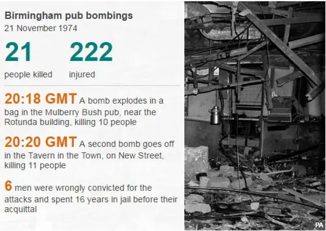 Details of the Birmingham Pub Bombings in 1974