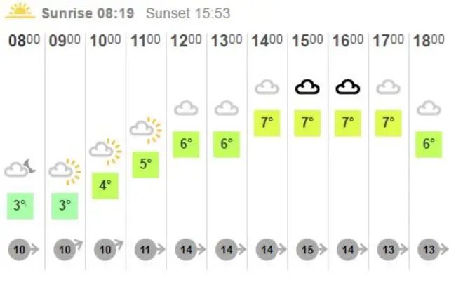 Weather graphic