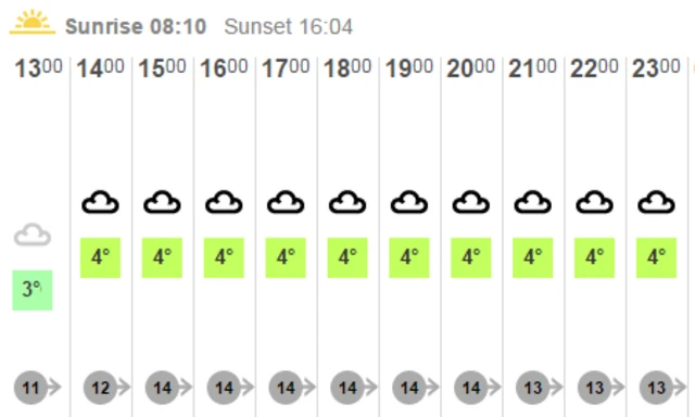 Dunstable weather