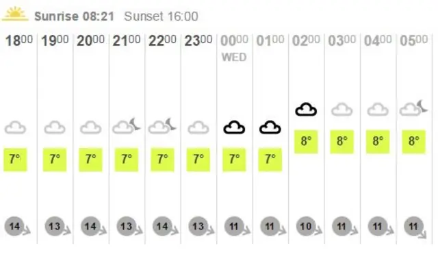 Weather graphic