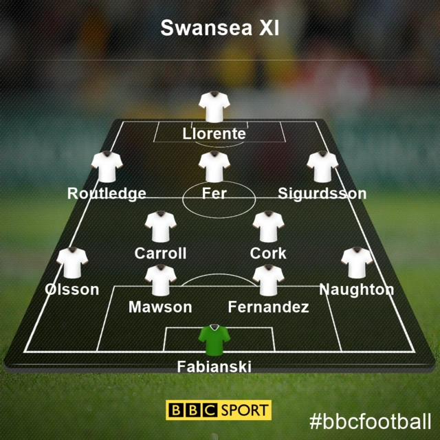 Swansea team v Southampton