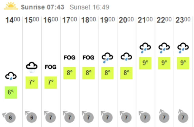 Chalfont St Peter weather