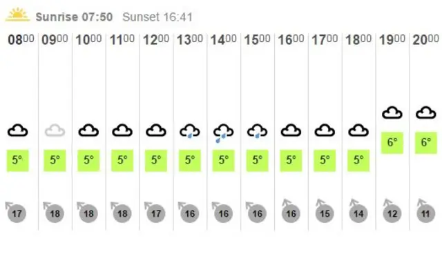 Weather graphic