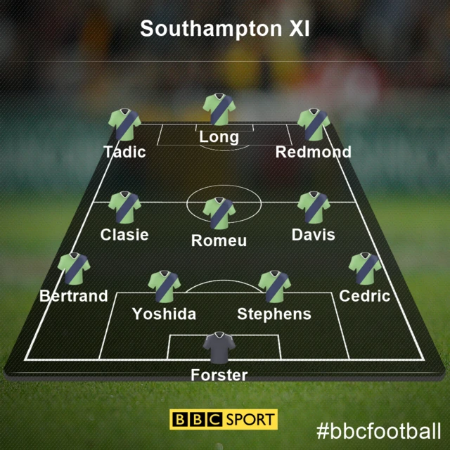 Southampton team v swansea