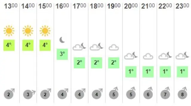 Weather graphic