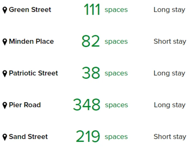 Free car park spaces