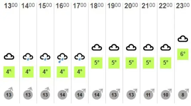 Weather graphic