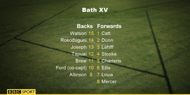 Bath starting XV v Newcastle