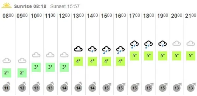 Weather graphic