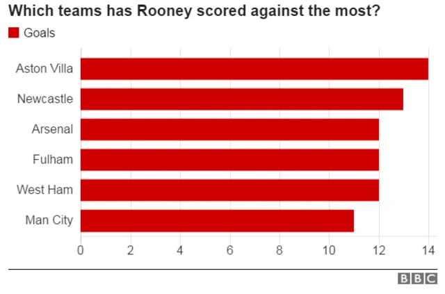 Rooney