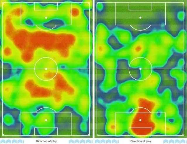 Heatmap