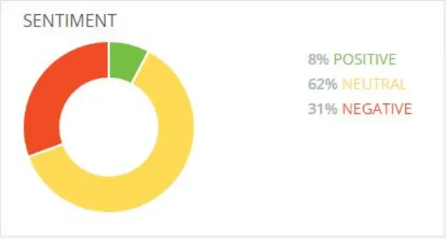 Analysis of #TubeStrike tweet sentiment