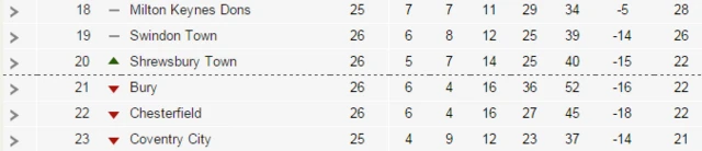 league one table