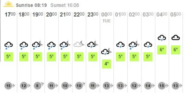 Weather graphic