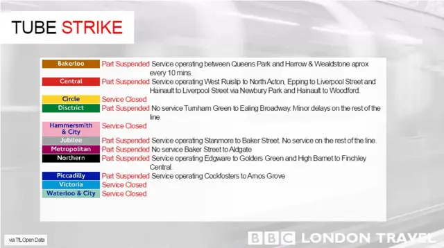 Tube strike latest lines running