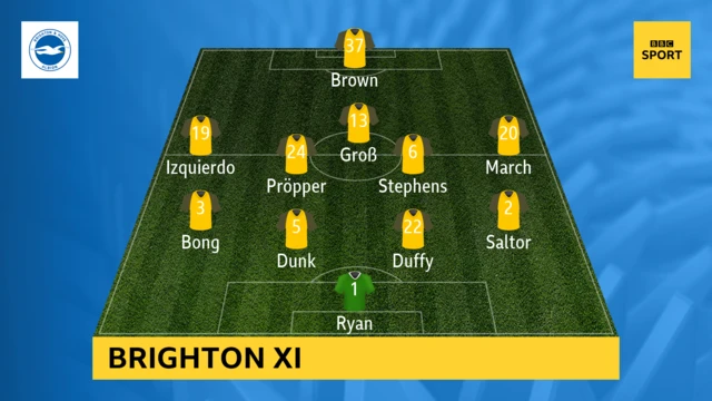 Brighton XI