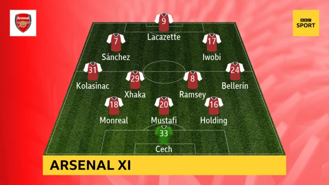 Arsenal XI