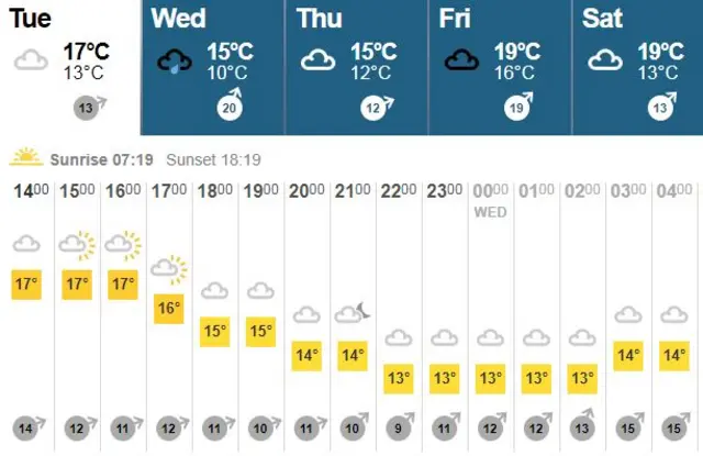 weather