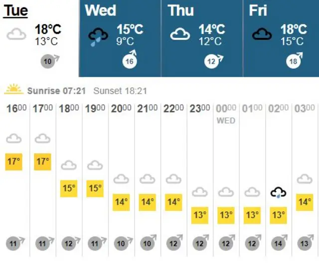 Weather