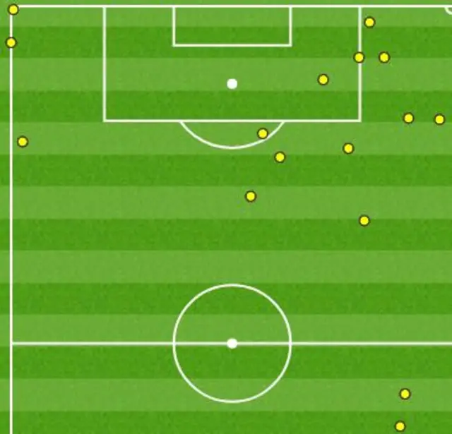 Salah's second half