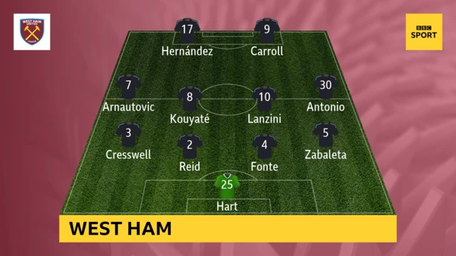 West Ham team