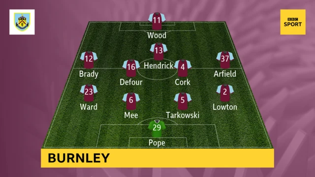 Burnley team