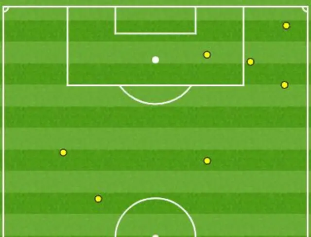 Harry Kane touchmap