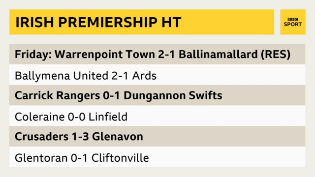 Irish Prem HT