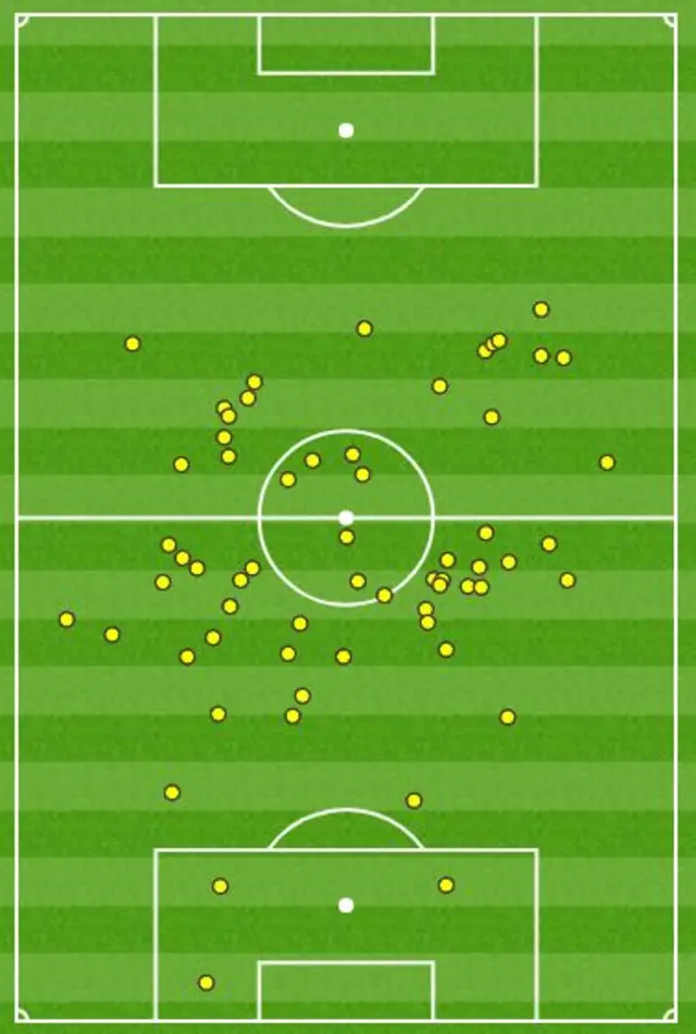 Can and Henderson's touch map so far.