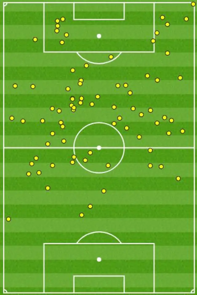 Firmino and Coutinho's touch map