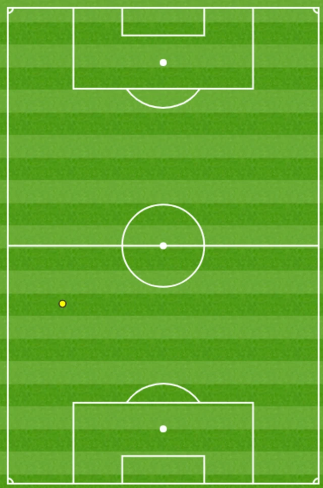 Lukaku touch map