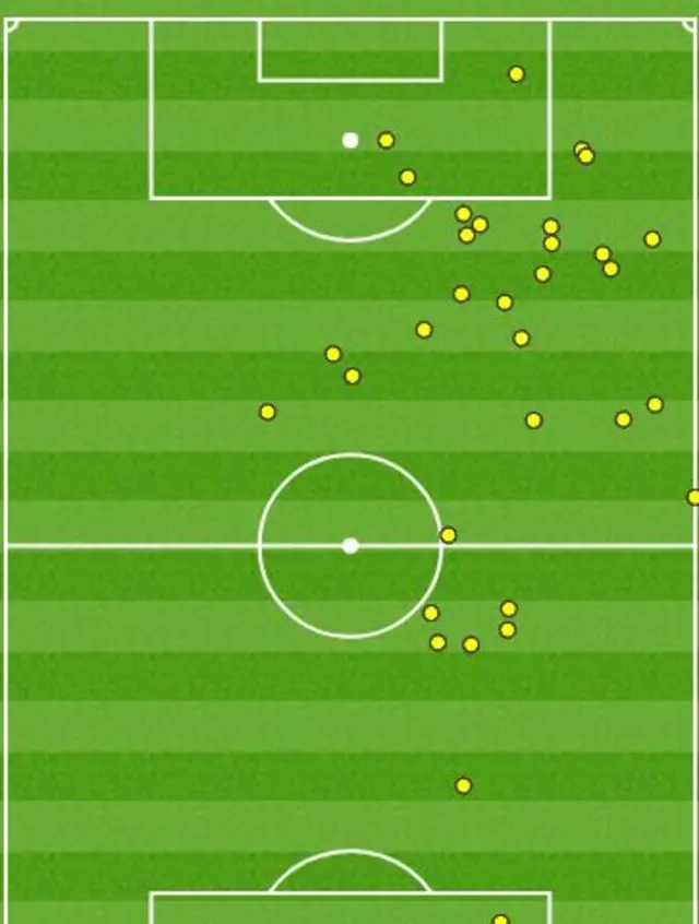 Salah's first half