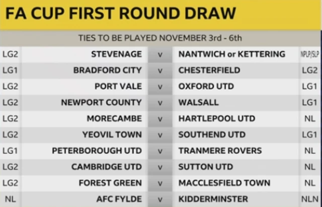 FA Cup draw in full: Stevenage v Nantwich Town/Kettering Town Bradford City v Chesterfield Port Vale v Oxford United Newport County v Walsall Morecambe v Hartlepool United Yeovil Town v Southend United Peterborough United v Tranmere Rovers Cambridge United v Sutton United Forest Green Rovers v Macclesfield Town AFC Fylde v Kidderminster Harriers Luton Town v Portsmouth Shrewsbury Town v Aldershot Town Hereford v AFC Telford United Guiseley v Accrington Stanley Blackburn Rovers v Barnet East Thurrock United/Ebbsfleet United v Doncaster Rovers Leatherhead v Brackley Town/Billericay Town Boreham Wood v Blackpool Shaw Lane v Mansfield Town Colchester United v Oxford City Plymouth Argyle v Grimsby Town AFC Wimbledon v Lincoln City Rochdale v Dover Athletic/Bromley Coventry City v Maidenhead United Chorley/Boston United v Fleetwood Town Carlisle United v Oldham Athletic Notts County v Bristol Rovers Dartford v Swindon Town Cheltenham Town v Maidstone United/Enfield Town Woking/Concord Rangers v Bury Crewe Alexandra v Rotherham United Gillingham v Dagenham & Redbridge/Leyton Orient Hyde United v Milton Keynes Dons Gainsborough Trinity v Slough Town Solihull/Ossett Town v Wycombe Wanderers Northampton Town v Scunthorpe United Charlton Athletic v Truro City Wigan Athletic v Crawley Town Gateshead v Bath City/Chelmsford City Exeter City v Heybridge Swifts