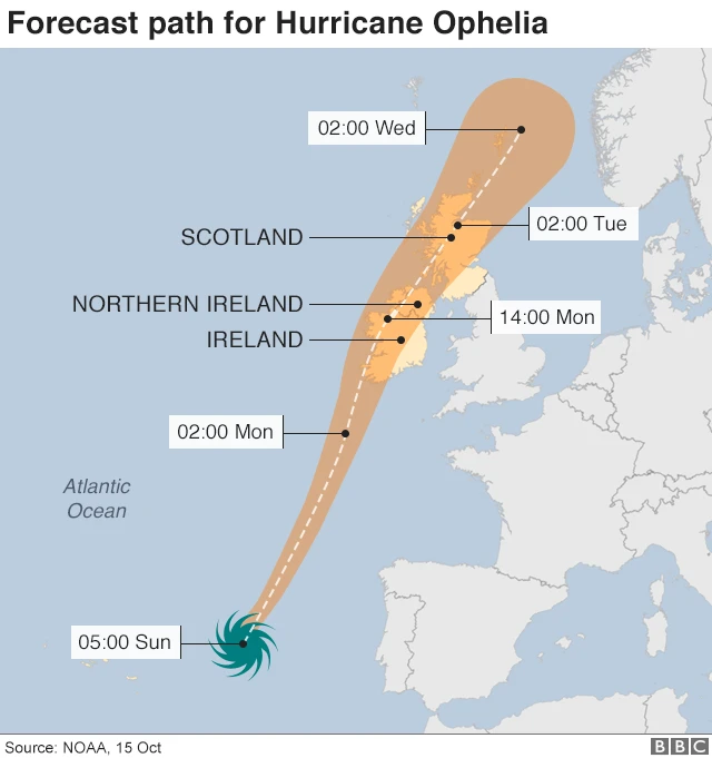 Hurricane Ophelia graphic