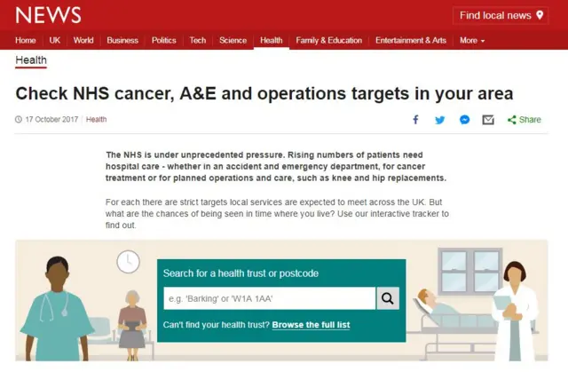 Check NHS cancer, A&E and operations targets in your area