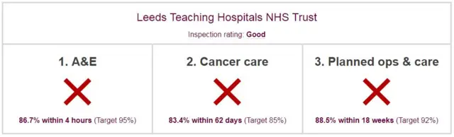 Leeds Teaching Hospitals NHS Trust