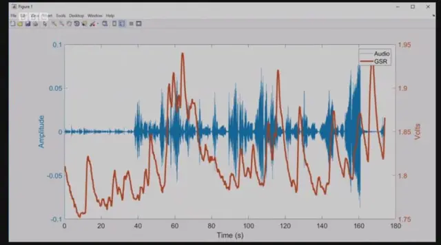 Measuring the tingle effect