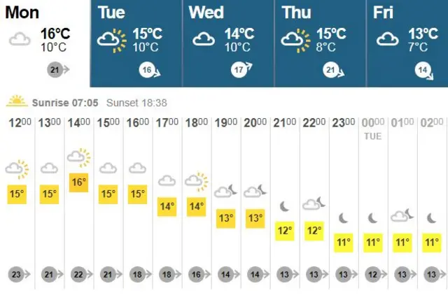 Weather graphic