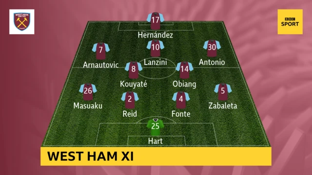 West Ham team