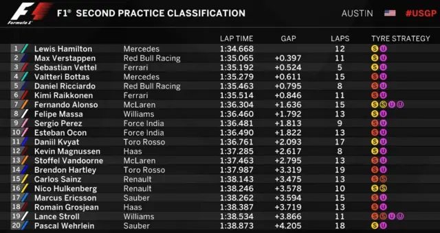 Standings