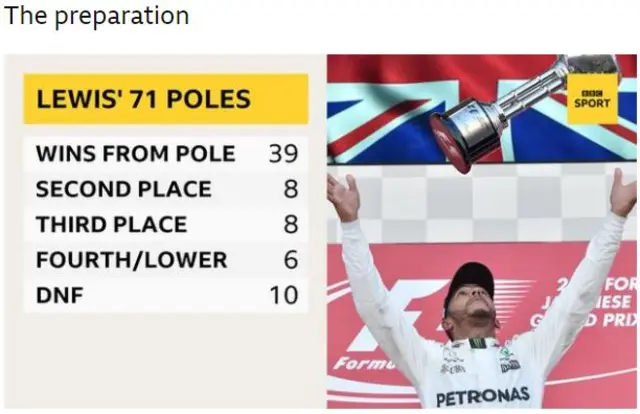 Hamilton pole positions