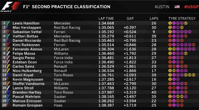 Standings