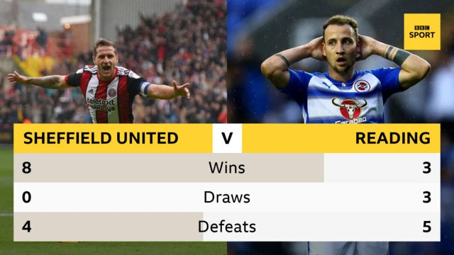 The Blades have have enjoyed better fortunes this season that today's opponents