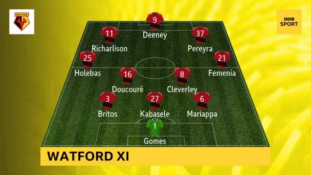 Watford XI