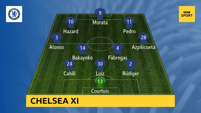 Chelsea XI