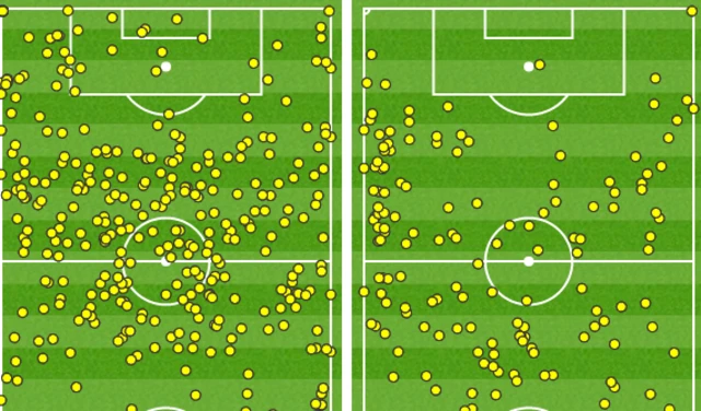 touch map shows one touch in area for west brom